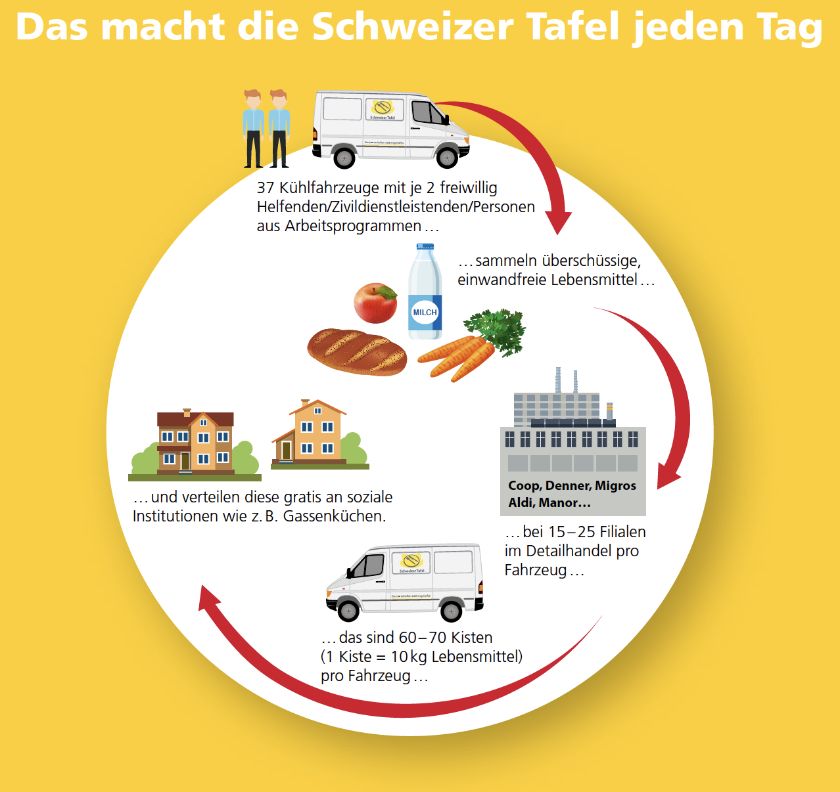 Profil ‹Schweizer Tafel› – {source?html}